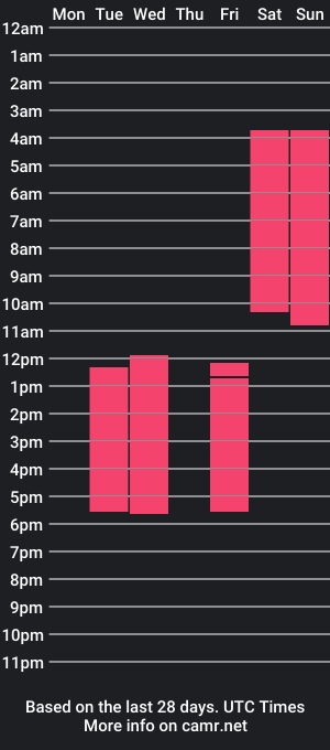 cam show schedule of kitty_nicolle