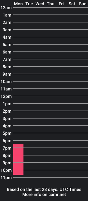 cam show schedule of kitty_onlove