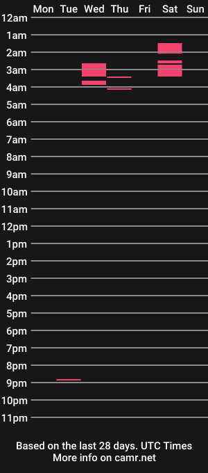 cam show schedule of kitty_oxox