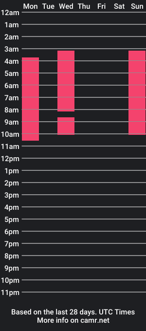 cam show schedule of kitty_uwuu