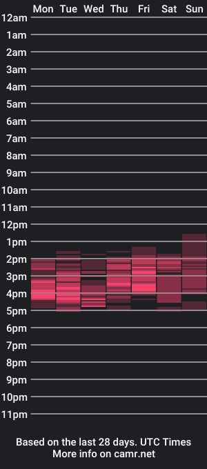 cam show schedule of kittyahrose