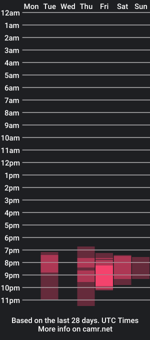 cam show schedule of kittyame