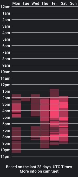 cam show schedule of kittyandcristal