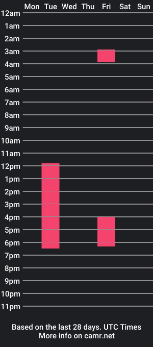 cam show schedule of kittyblacc