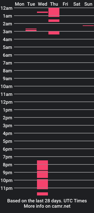 cam show schedule of kittyblondexx