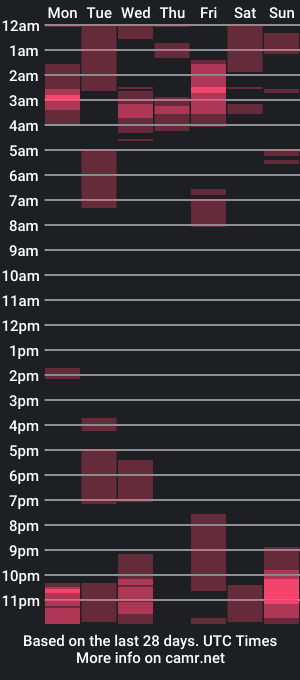 cam show schedule of kittycore666