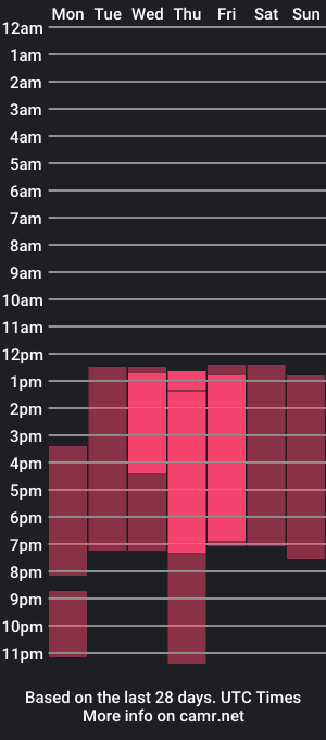 cam show schedule of kittydarrk