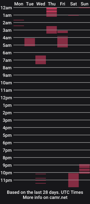 cam show schedule of kittygirlcherry