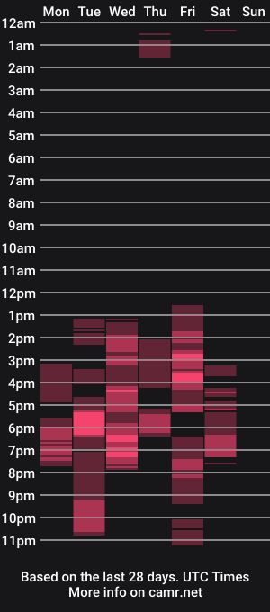 cam show schedule of kittygrey