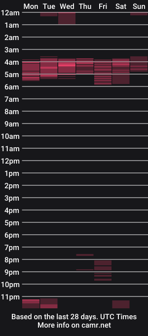 cam show schedule of kittyheavy