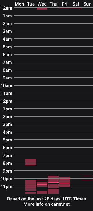 cam show schedule of kittyhungryonlyf