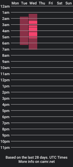 cam show schedule of kittyleon