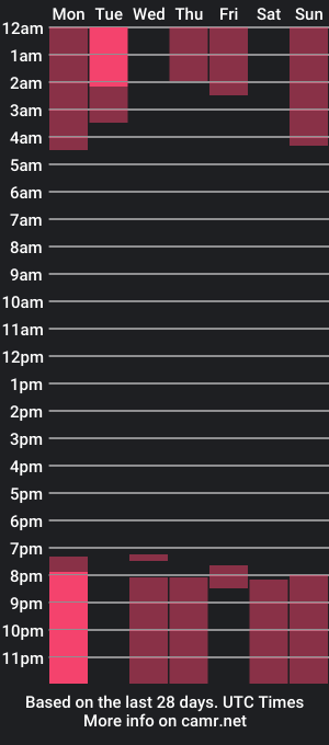 cam show schedule of kittymaxsteel