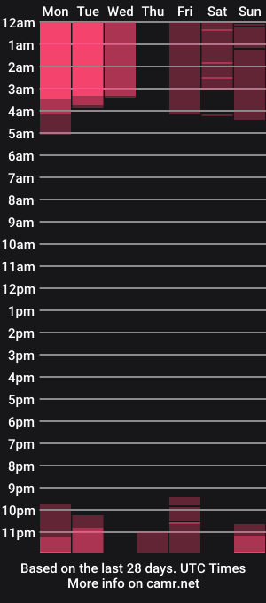 cam show schedule of kittyobscene