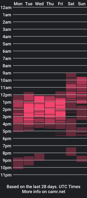 cam show schedule of kittyonfiree