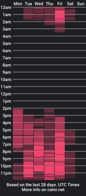 cam show schedule of kittyprincesx