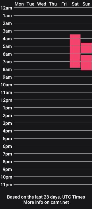cam show schedule of kittys16