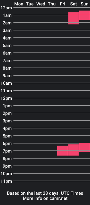 cam show schedule of kittysoftpawz69