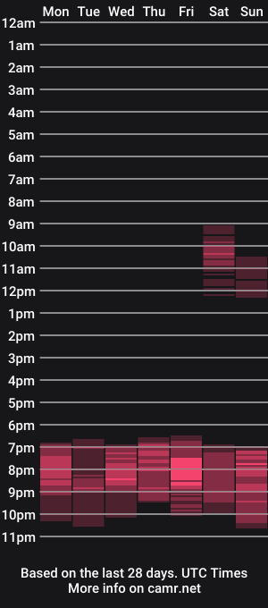cam show schedule of kittysprinklesx