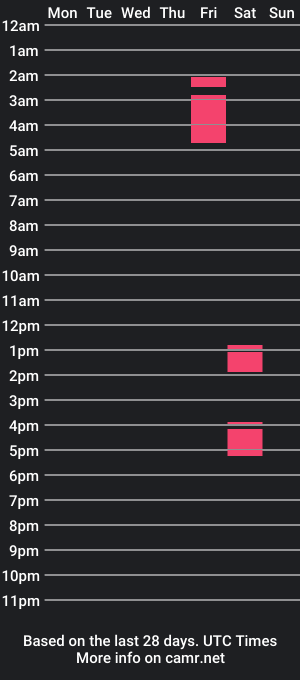 cam show schedule of kittyteasee