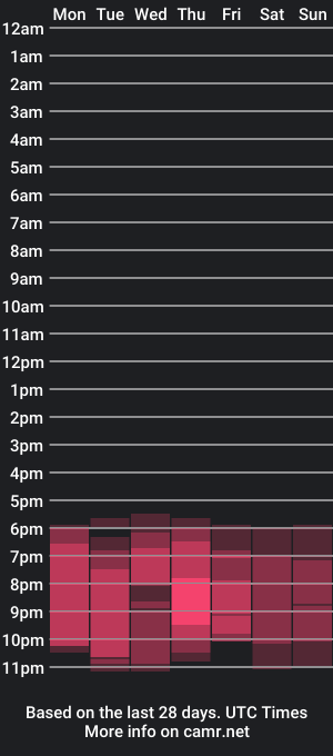 cam show schedule of kittywannawin