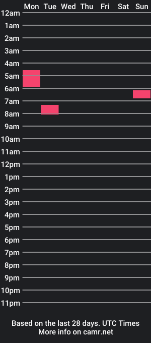 cam show schedule of kittyxstrucked