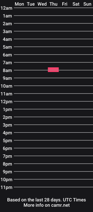 cam show schedule of kittyysmiles