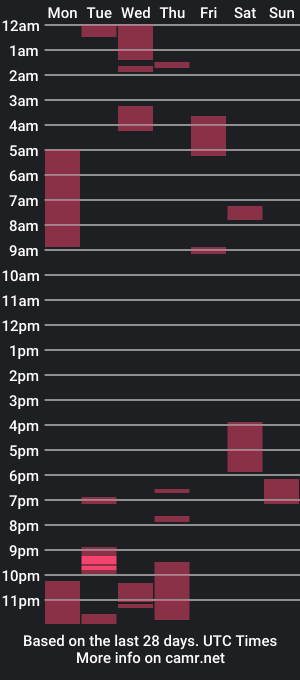 cam show schedule of kity77