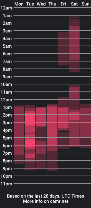 cam show schedule of kity_spider