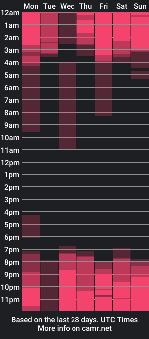 cam show schedule of kityswift