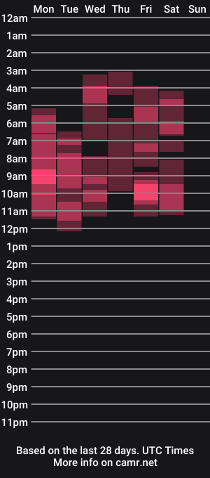 cam show schedule of kityylove_
