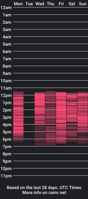 cam show schedule of kityyummy