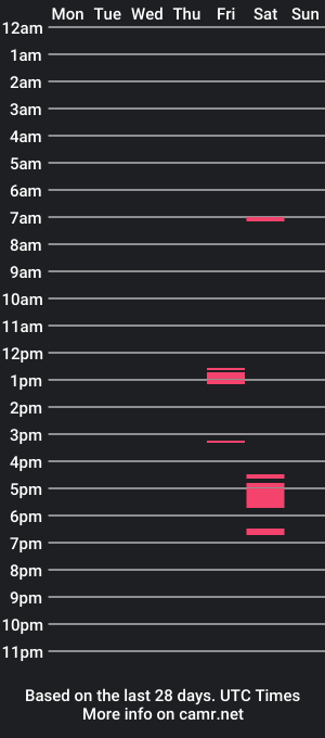 cam show schedule of kiuminlea