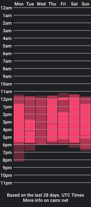 cam show schedule of kiut_tiffani