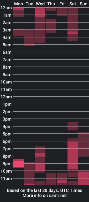 cam show schedule of kiwi____