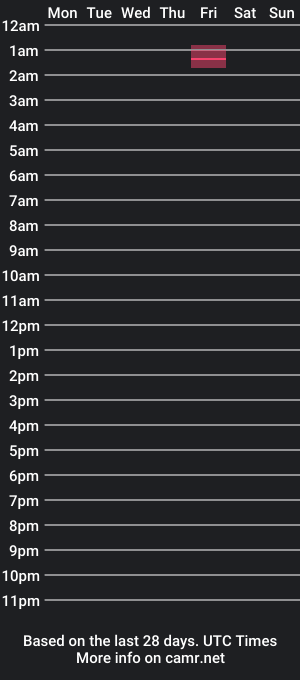 cam show schedule of kiwibulge123