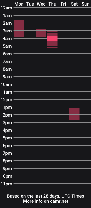 cam show schedule of kiwiluke2