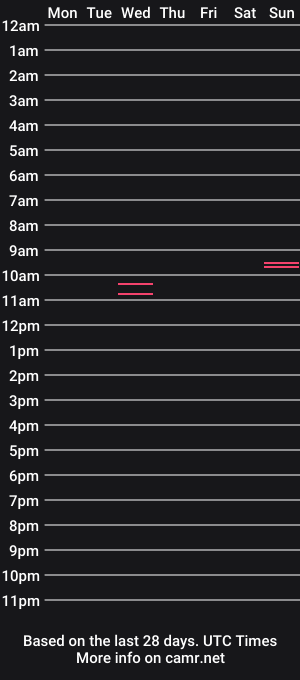 cam show schedule of kiwioncam25