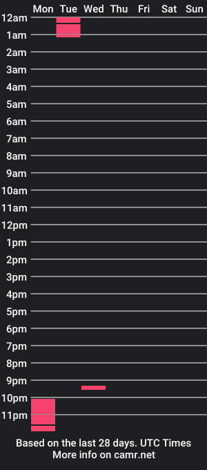 cam show schedule of kiwiveloboy