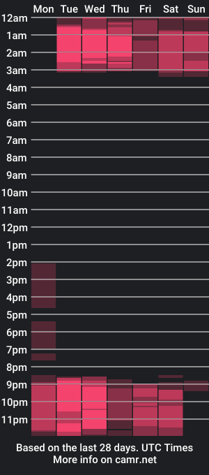 cam show schedule of kiyana_yan