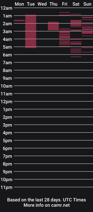 cam show schedule of kiyusweetcrazy