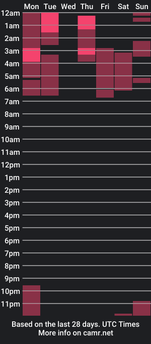 cam show schedule of kizamee_