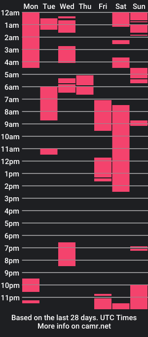 cam show schedule of kj21714