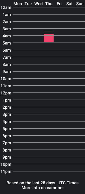 cam show schedule of kj_productions