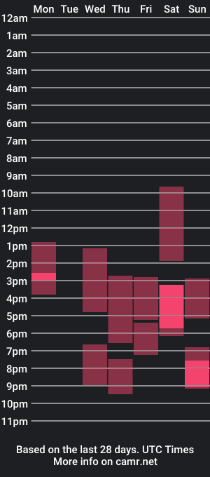 cam show schedule of kjfucks