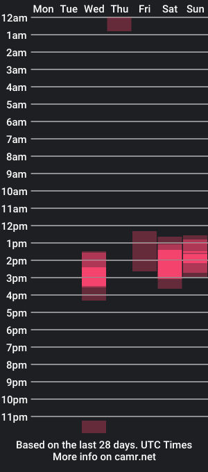 cam show schedule of kjpeace