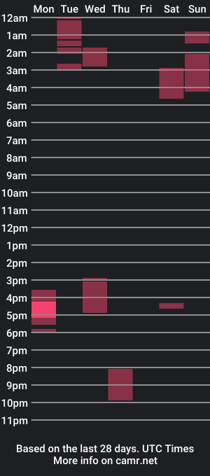 cam show schedule of kkcupid