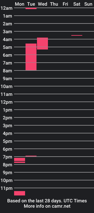 cam show schedule of kkdpatoo