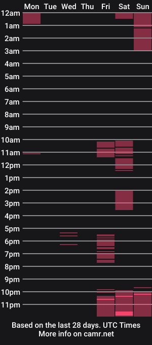 cam show schedule of kkianxx