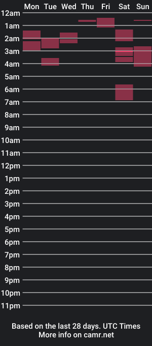 cam show schedule of kkisbabyy